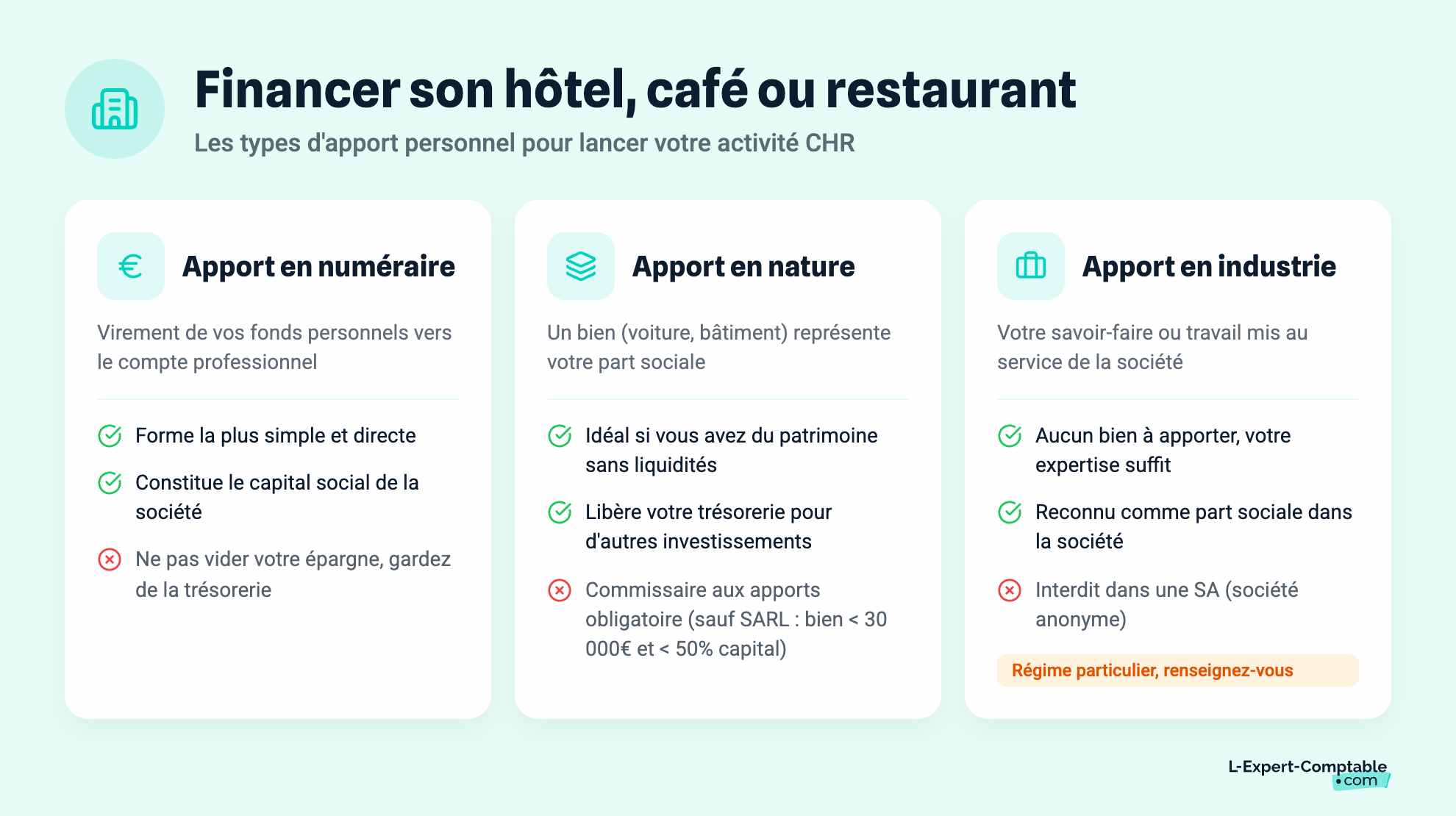 Financer son hôtel, café ou restaurant